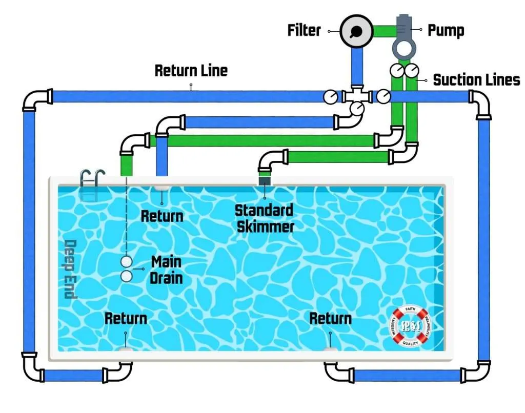 pool maintenance